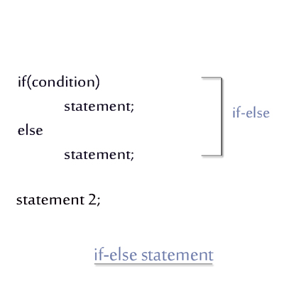 If Else Statement In Java What Is If Else Statement In Java Java - Premium Mountain Background Gallery - Desktop